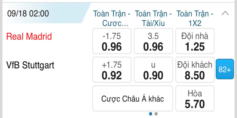 Bảng tỷ lệ kèo được niêm yết cho Real Madrid vs Stuttgart